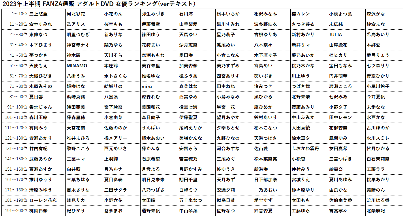 2023上半年暢銷AV女優