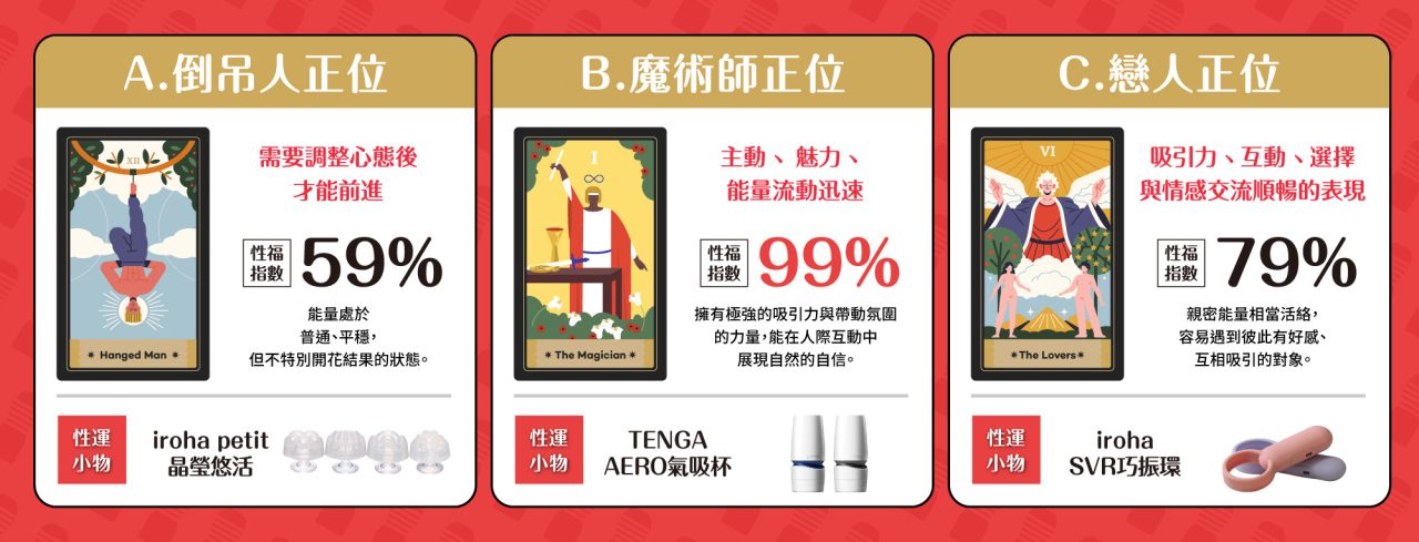 TENGA 2026 星座性愛運勢