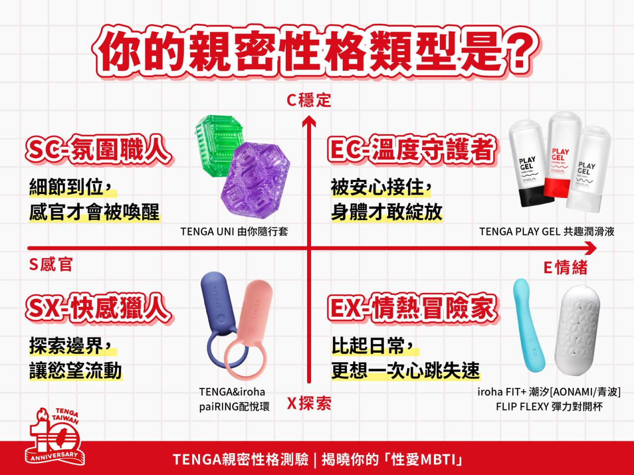 TENGA台灣 10 週年跨界心理學推「性」格測驗